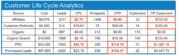 Web Analytics Santa Rosa