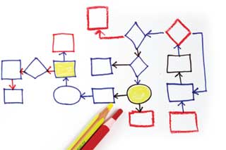 Business Strategy Santa Rosa
