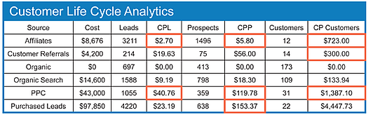 Web Analytics Santa Rosa