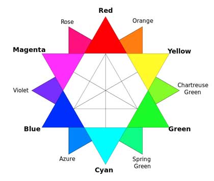 Color Wheel